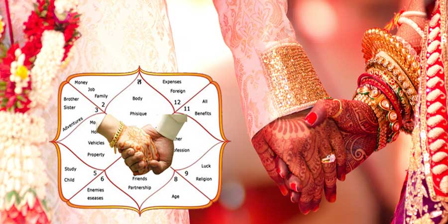 What Will Be the Benefit Of Kundli Matching After Marriage